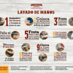 lavado-de-manos-arrachera-house_F